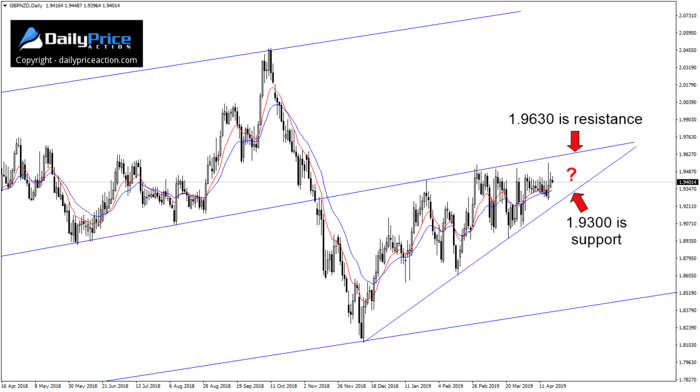 gbpnzd-rising-wedge.png