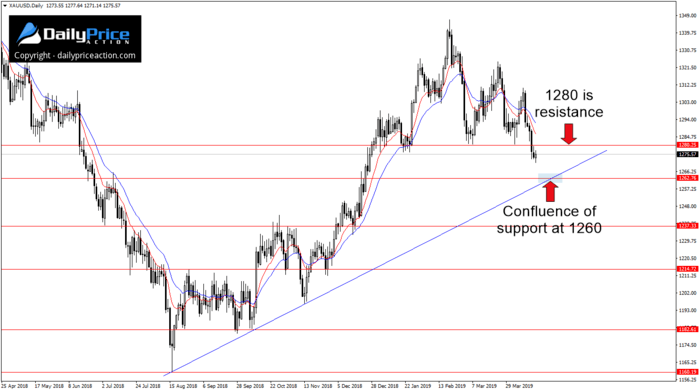 gold-confluence-support.png