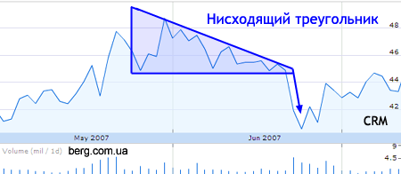 descending-triangle.gif