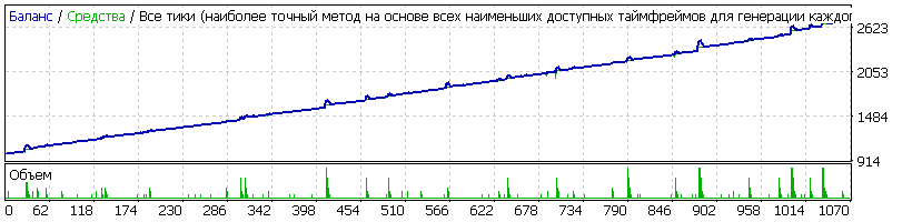 Generic_v.14.01.75_Martingale_EURAUD_M15_1_MaxMargin_107.66_MaxDD_320.12.gif