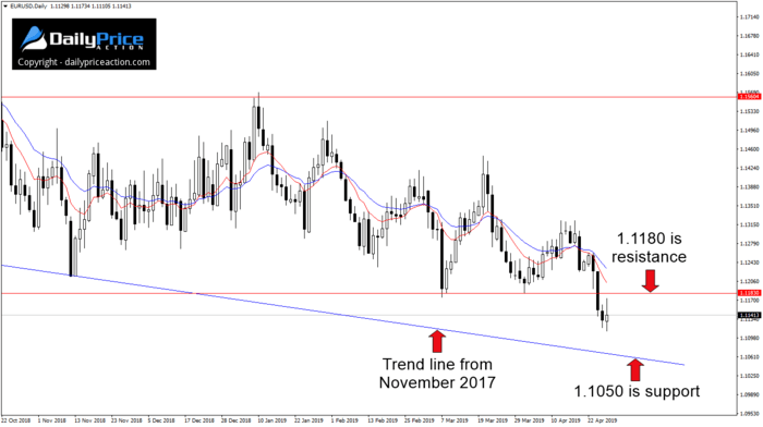 EURUSD-key-levels.png