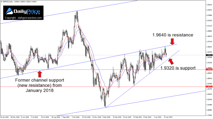 GBPNZD-rising-wedge-1.png