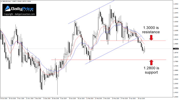 GBPUSD-upward-sloping-flag.png