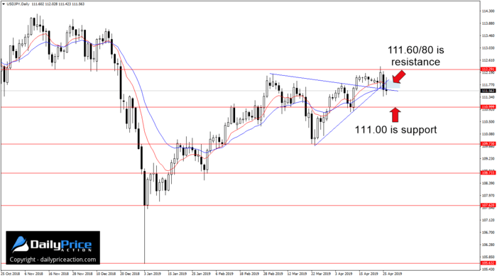 USDJPY-breakdown.png