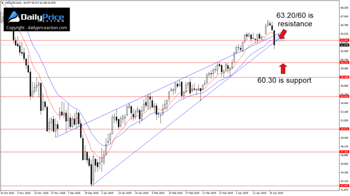 WTI-rising-wedge.png