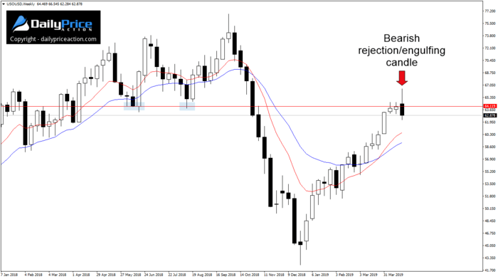 WTI-weekly-bearish-engulfing.png
