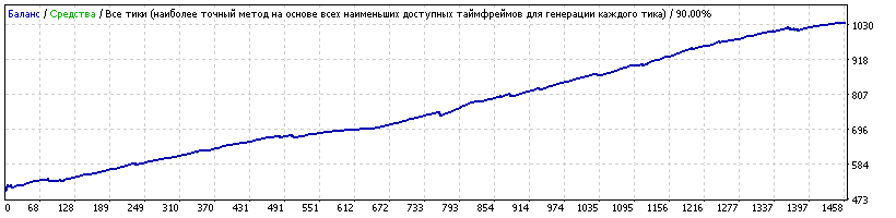 EURCHF_M15_v.12.38_set_from_Ostap_Bender.gif