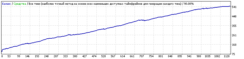 USDCHF_M15_v.12.38_set_from_Ostap_Bender.gif