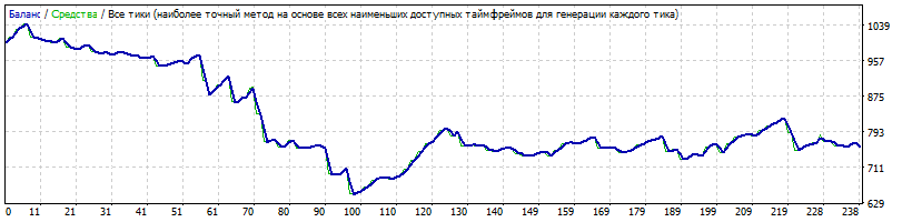 USDCHF_M15_v.12.38_set_from_Ostap_Bender.gif