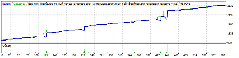 EA_-_Setka_v1.43_RSI-CCI-AUDNZD-H1MerSerg0.01-20150101-20190113-CloseAllOrders_ByDrawdownMoney=1000-TDS2.gif