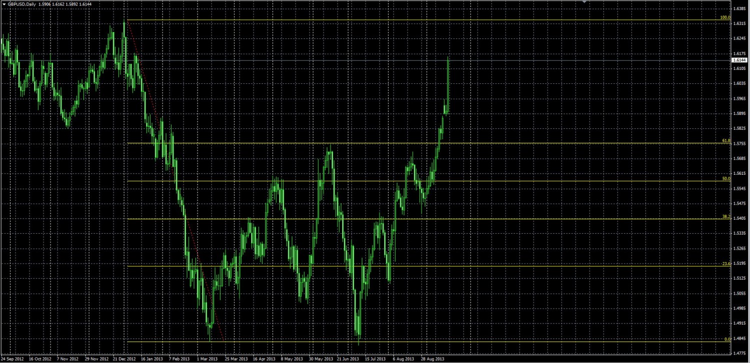 GBPUSD_фибо_уровни.jpg