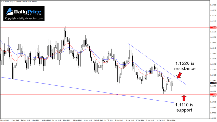 EURUSD-support-resistance.png