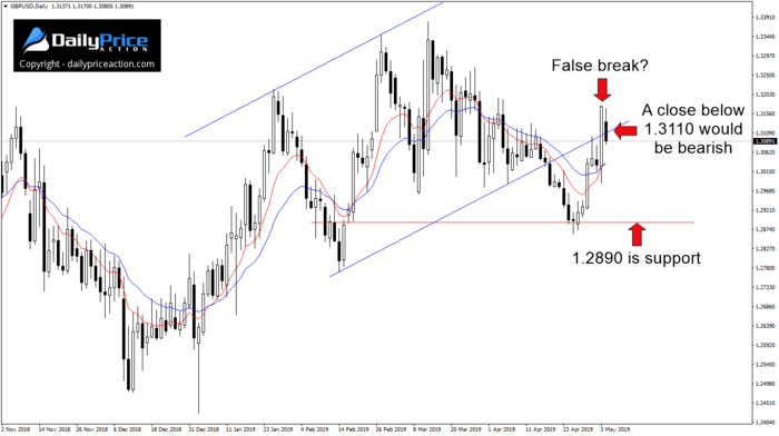 GBPUSD-channel.png