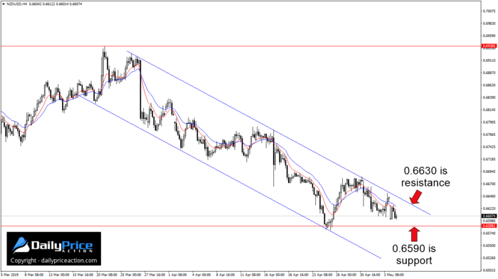 NZDUSD-channel.png