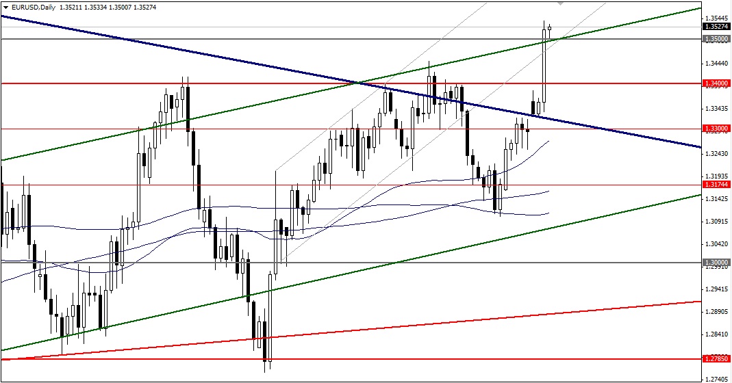 EURUSDDaily.jpg