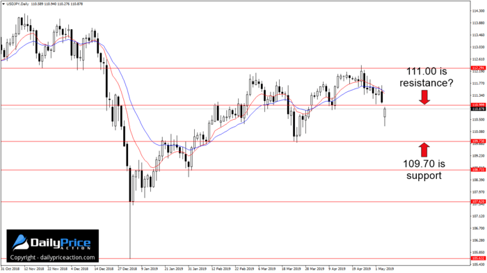 USDJPY-support-resistance-levels.png