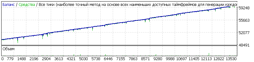 EA_-_Setka_v1.43_-_EURUSD-2014-2019-DD3688-4.4%-PROF162.gif