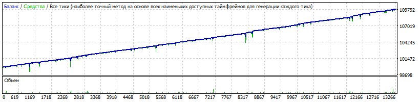 EA_-_Setka_v1.43_-_EURUSD-2014-2019-DD3688-4.4%-PROF162-3.gif