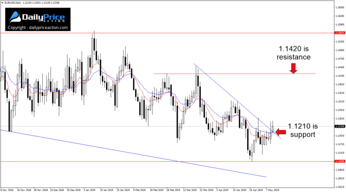 EURUSDDaily_New.png