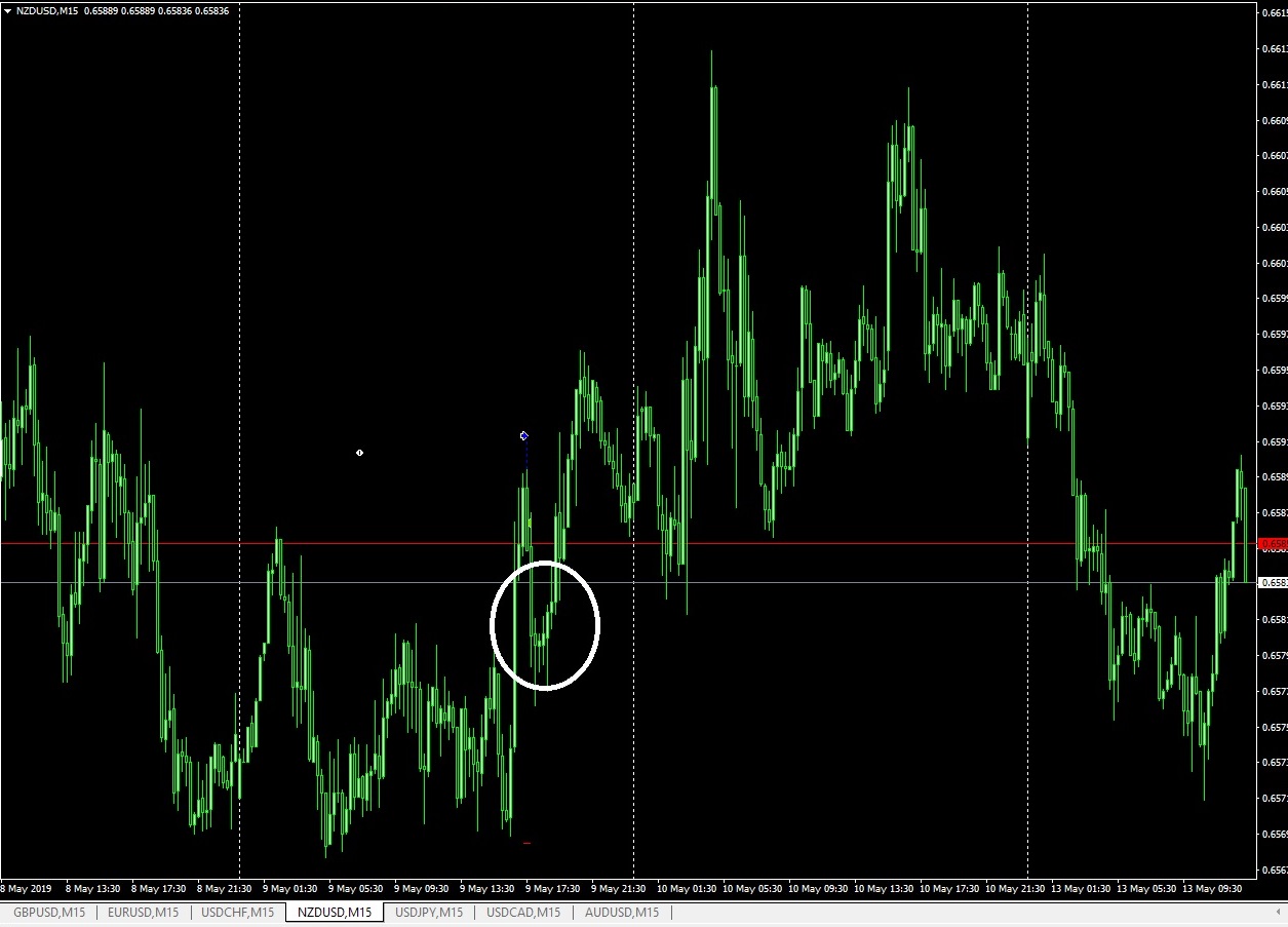 NZDUSD.jpg