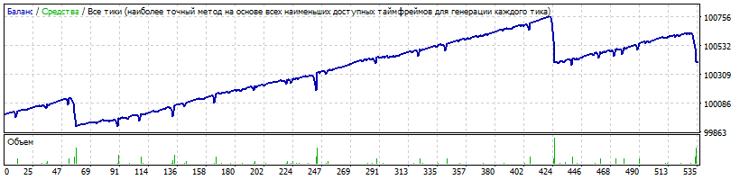 PowerfulForex-AUDUSD-2014-2019-DD402.gif