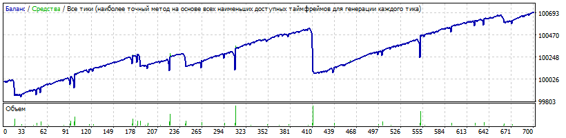 PowerfulForex-EURUSD-2014-2019-DD478.gif