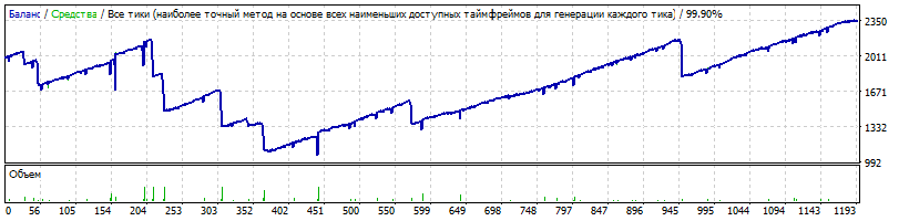 PowerfulForex_AUDUSD_TDS_2010-2019.gif