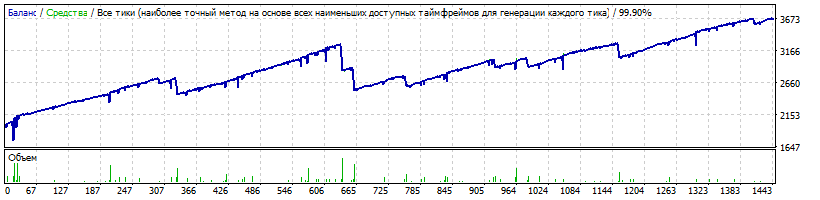 PowerfulForex_EURUSD_TDS_2010-2019.gif