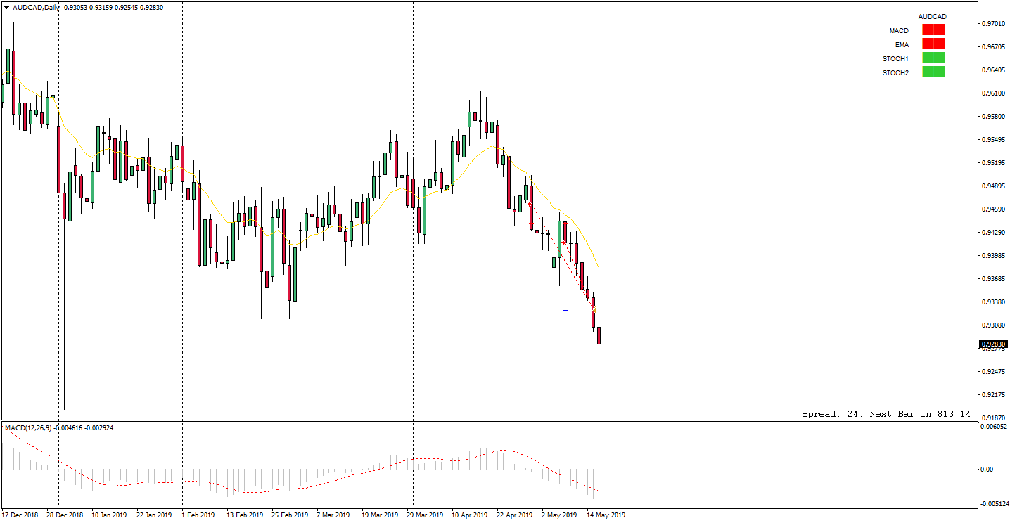 AUDCADDaily.png