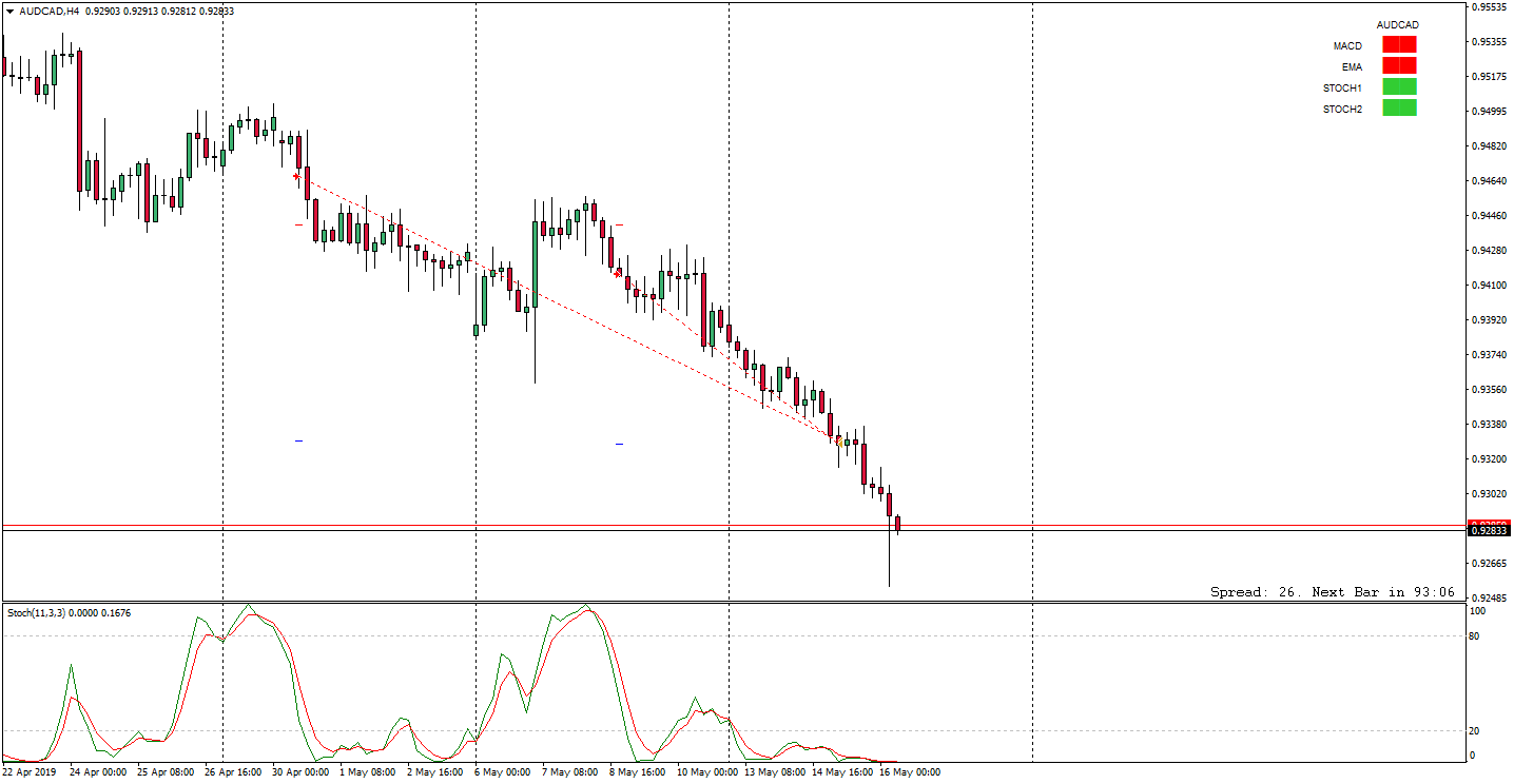 AUDCADH4.png