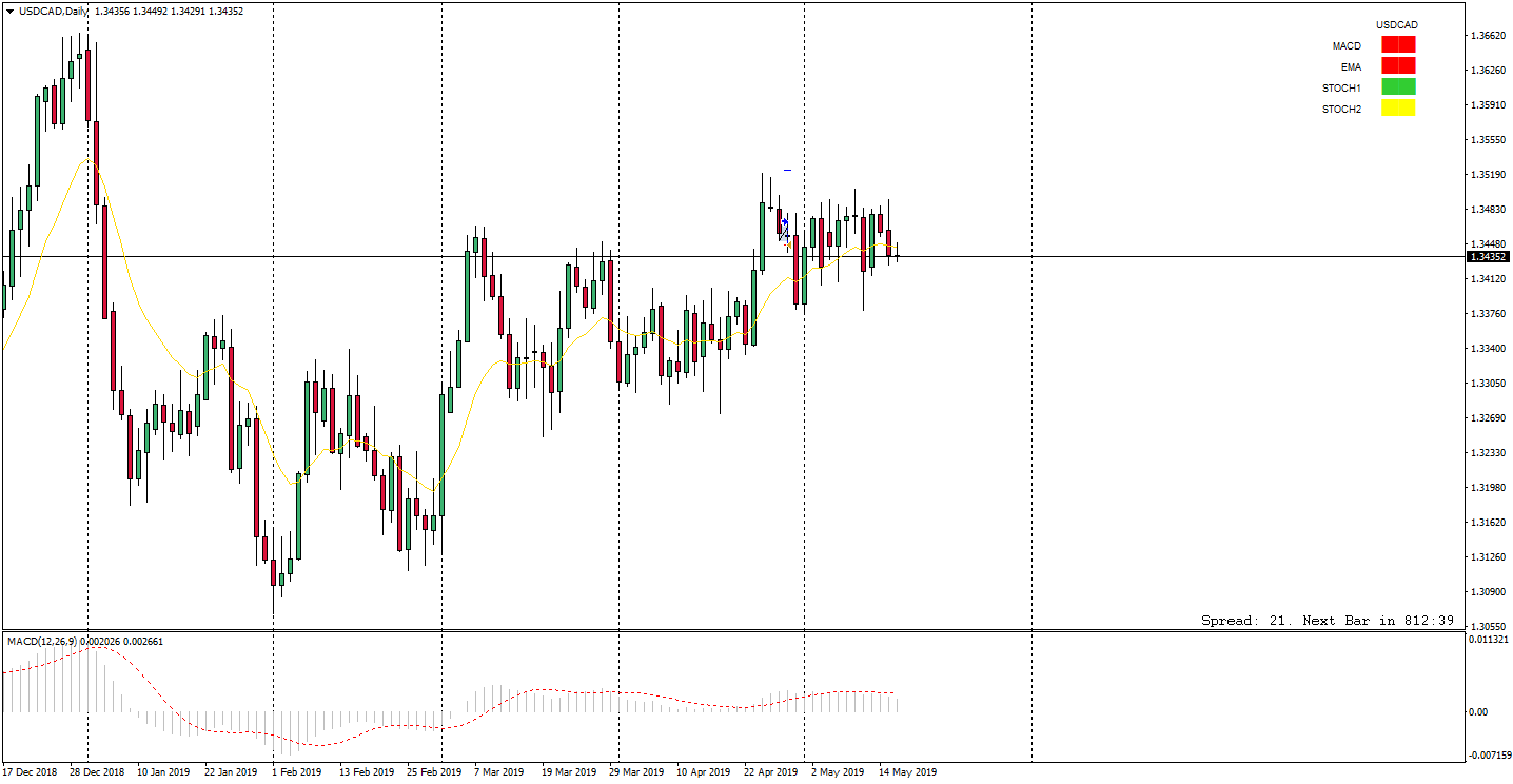 USDCADDaily.png