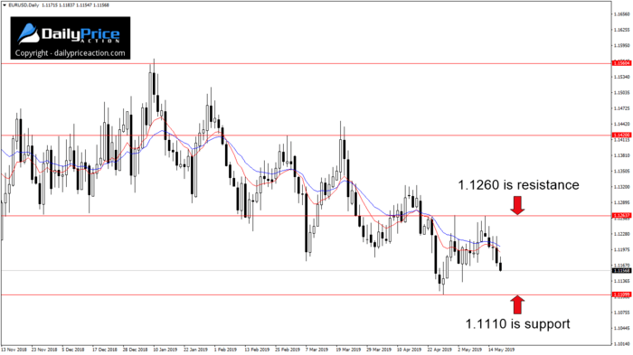EURUSDDaily_New-1.png