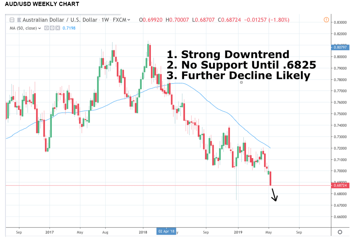 audusd.png