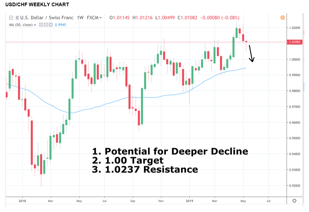 usdchf.png