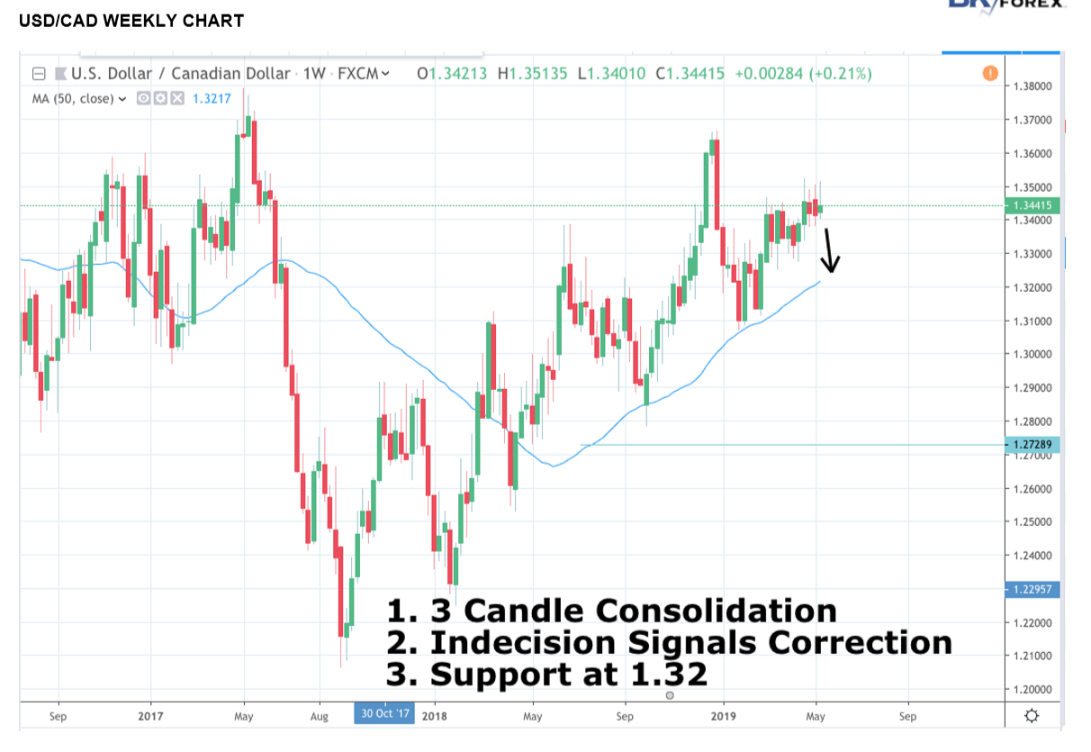 usdcad.png