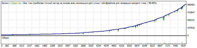 EA-setka-EURusd_Sg14_3-1_7-4_m1.5-2_tp15_Bg16_3-2_7-4_m1.5-3_tp17_20190418_dinsv.gif