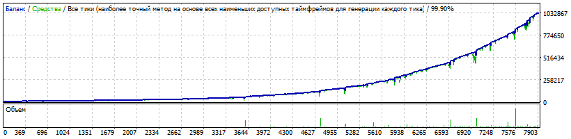 EA-setka-EURusd_Sg14_3-1_7-4_m1.5-2_tp15_Bg16_3-2_7-4_m1.5-3_tp17_20190418_dinsv.gif