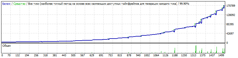 EA_-_Setka_v1.43_RSI-CCI_eurgbp_H1_sem757_reinvest.gif