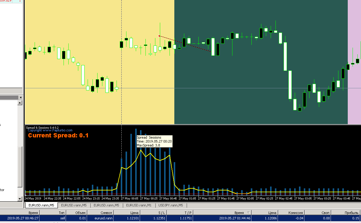 EA_1_RannForex_27.05.png