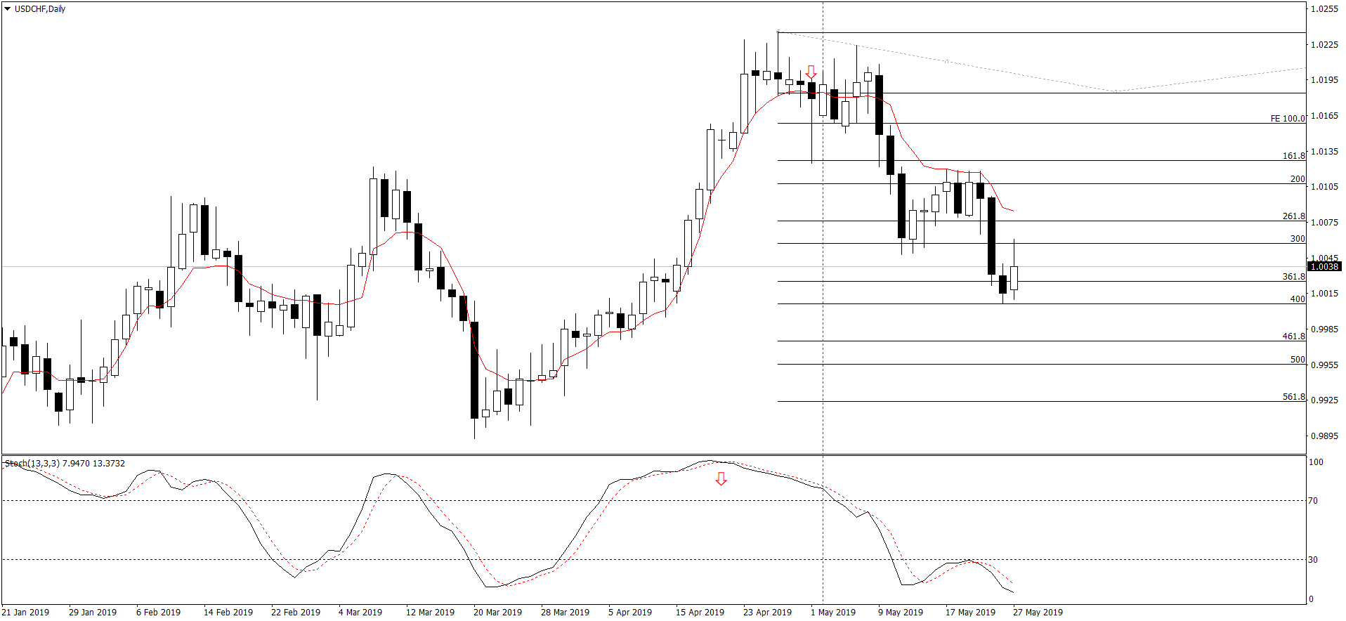 USDCHFDaily1.png