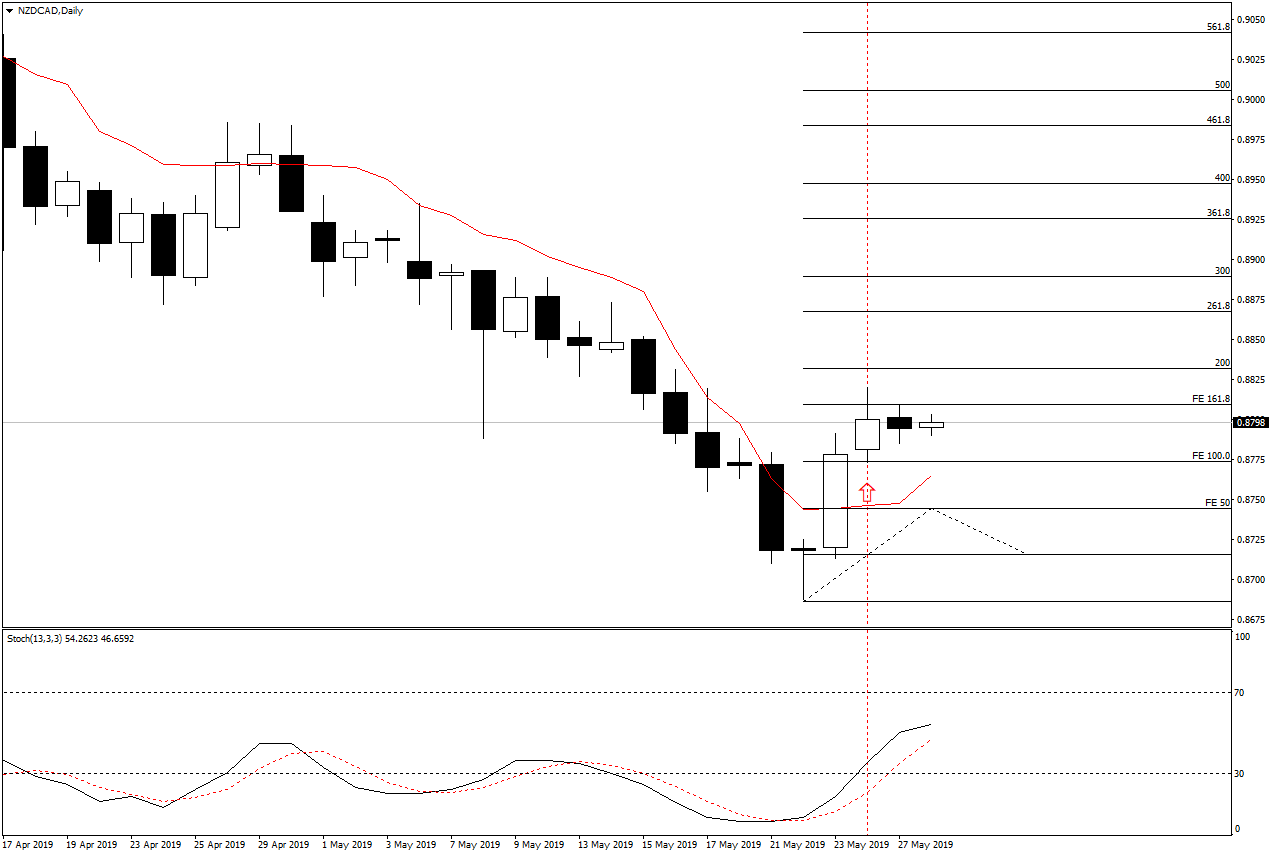NZDCADDaily.png