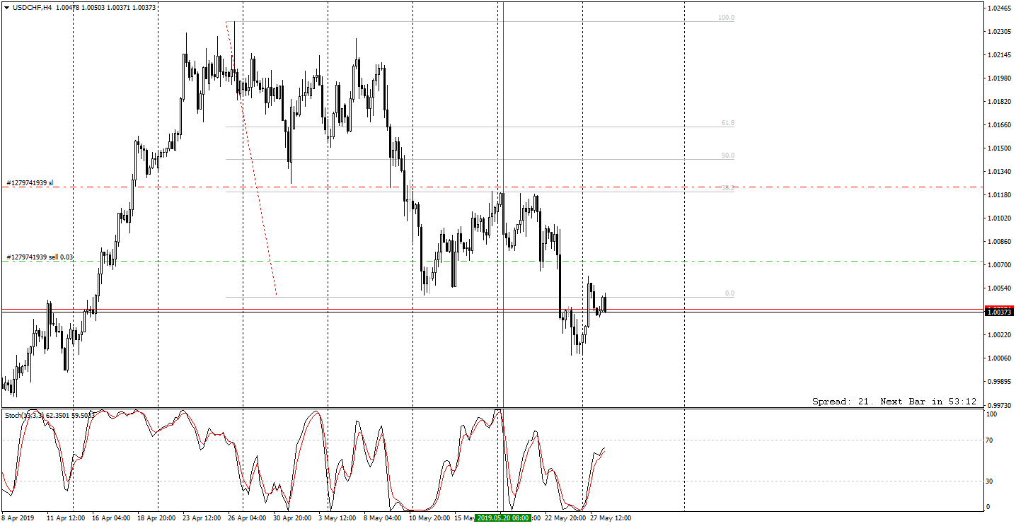 USDCHFH4.png