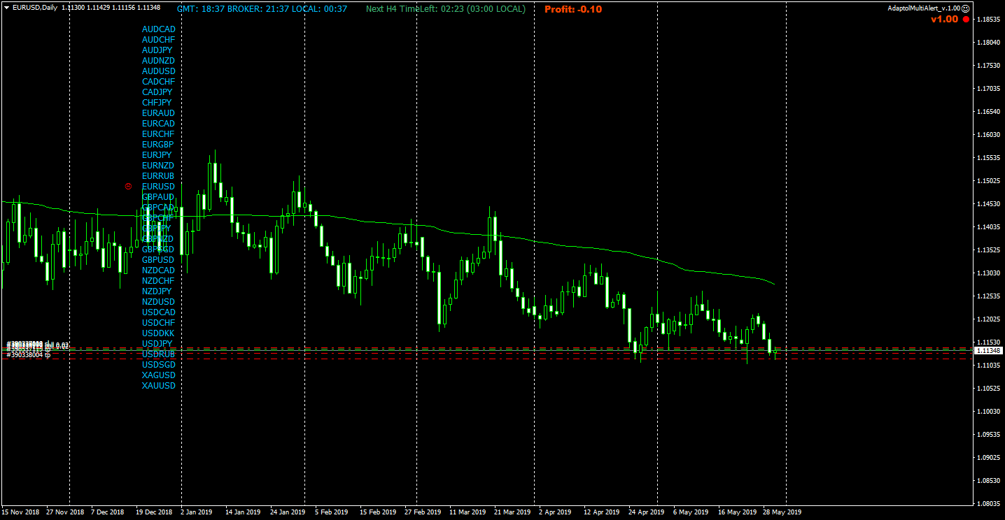 EURUSDDaily.png