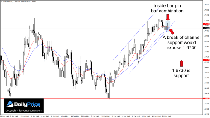 EURNZD-channel.png