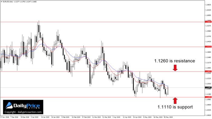 EURUSD-support-resistance.png