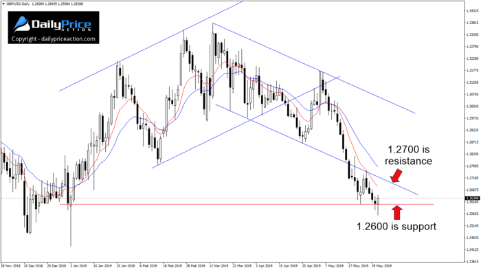 GBPUSD-descending-channel.png