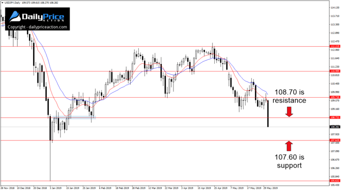 USDJPY-new-resistance-level.png