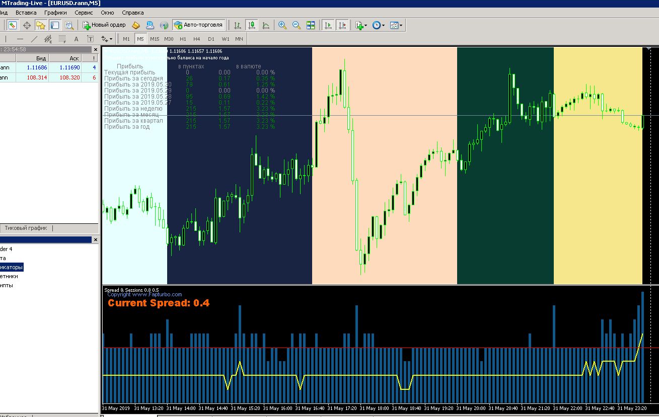 EA_1_RannForex.png
