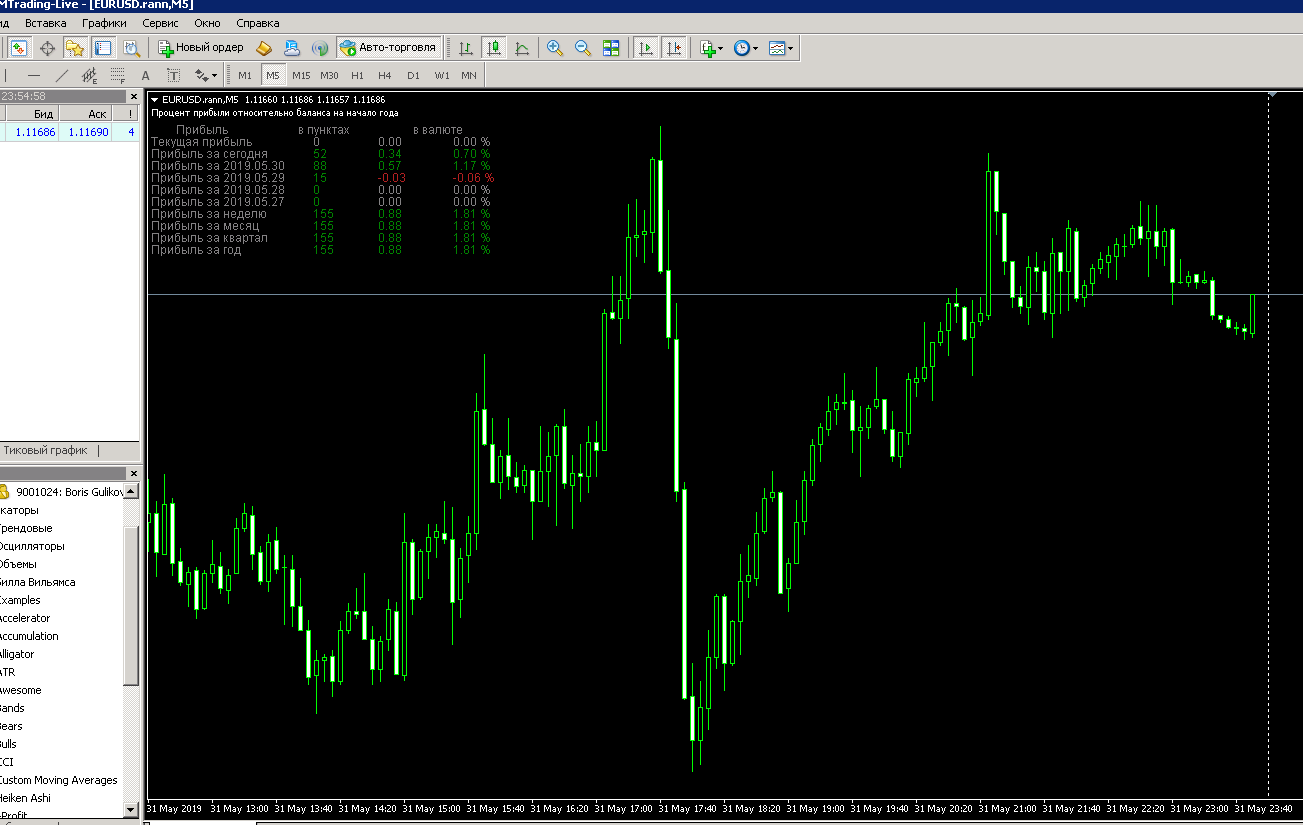 EA_2_RannForex.png
