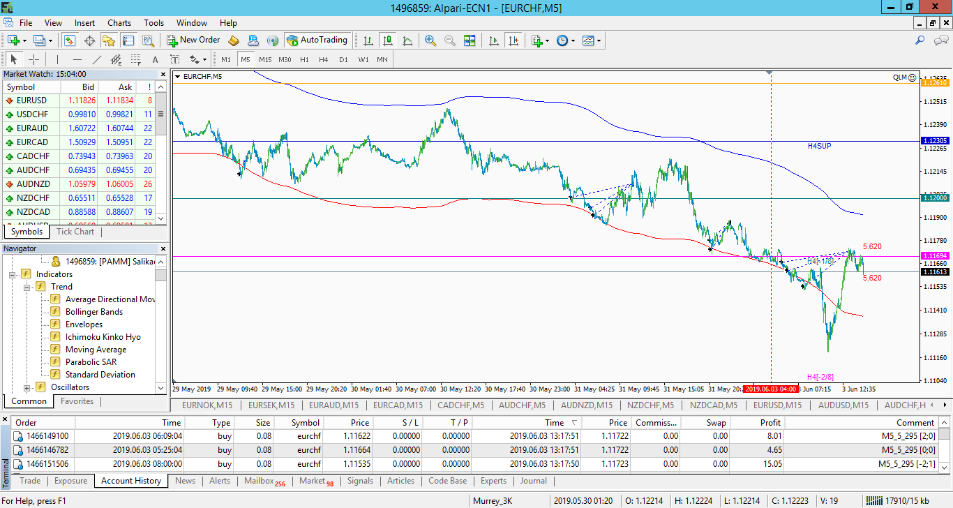 EURCHF.png